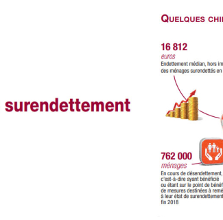 surendettement
