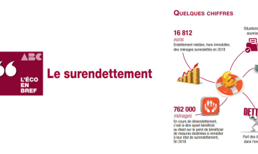 surendettement